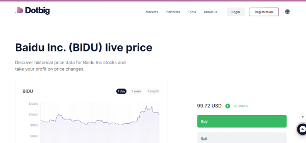 Dotbig Forex: A Comprehensive Review Of Trading Plug And Bidu Stocks