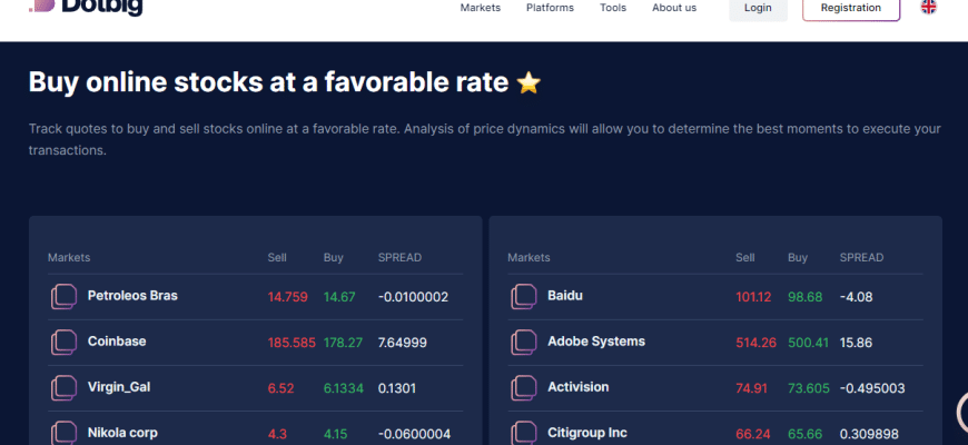 Dotbig Forex: A Comprehensive Review Of Trading Plug And Bidu Stocks